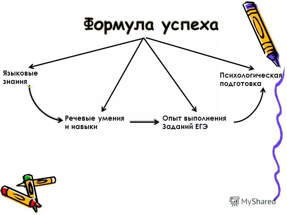 языковые знания