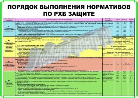 Порядок выполнения норматива 4