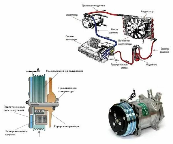 Не включается кондиционер причины. Реле муфты компрессора кондиционера Приора 2. Схема компрессора автомобильного кондиционера. Схема включения компрессора автокондиционера. Устройство автомобильного компрессора кондиционера схема.