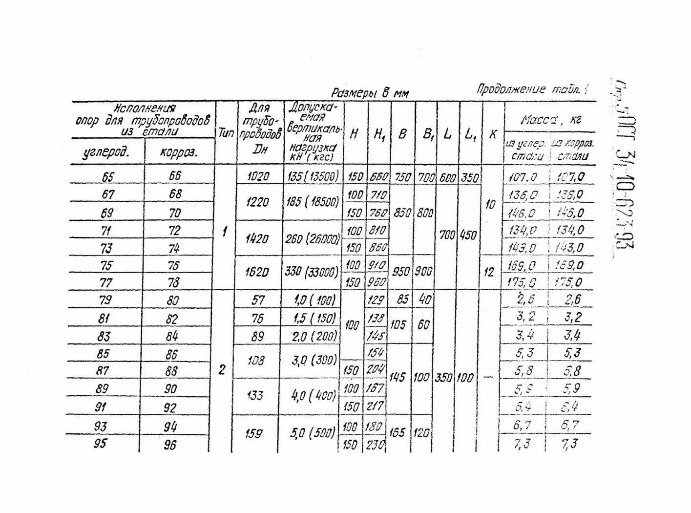 Ост 34 616 93. Опора 159у-15 ОСТ 34-10-623-93. Опора 34-10-616. Опора 89-03 ОСТ 34-10-622-93. Опора 57у ОСТ 34-10-616-93.