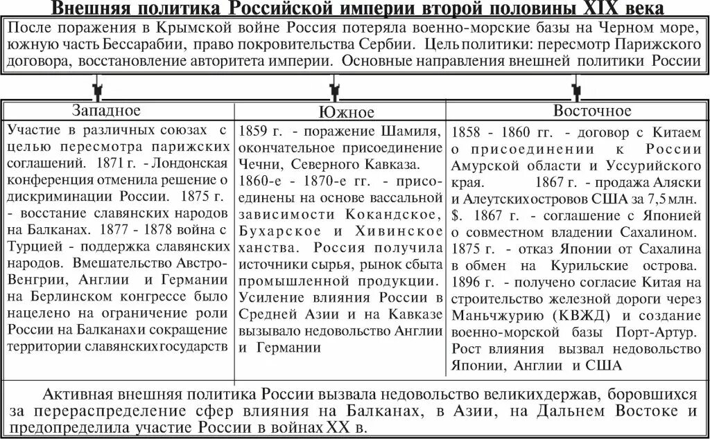 Таблица по внешней политике россии 7 класс. Внешняя политика России в 17 веке таблица. Внешняя политика России таблица. Таблица внешней политики России. Внешняя политика России в 16 веке таблица.