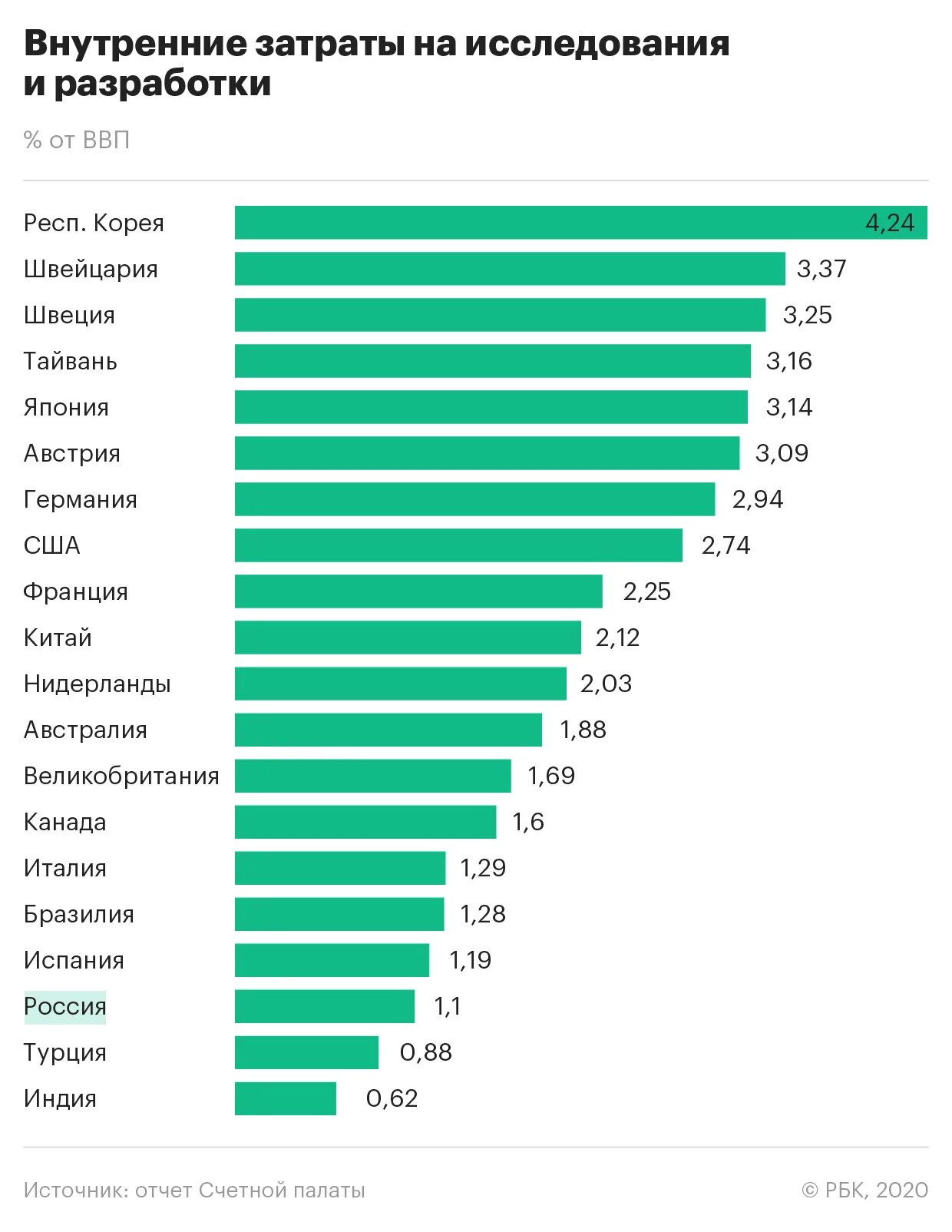 Почему россия отстает от наиболее развитых стран. Затраты на науку. Затраты на научные исследования. Затраты на науку разных стран. Затраты на российскую науку.