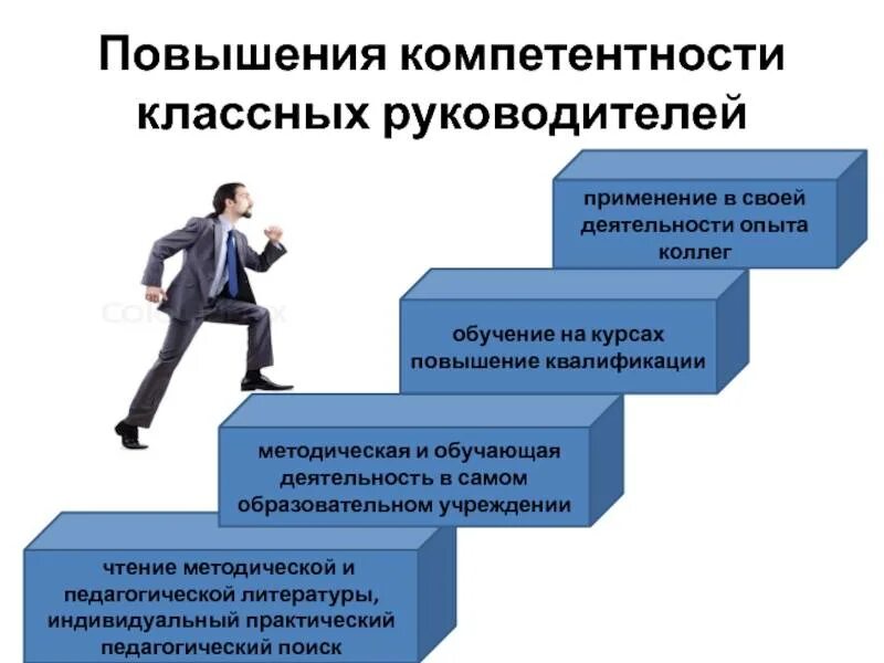 Условия успешных изменений. Повышение профессиональной компетентности. Повышение компетенций руководителя. Профессиональный рост личности. Профессиональное становление руководителя это.