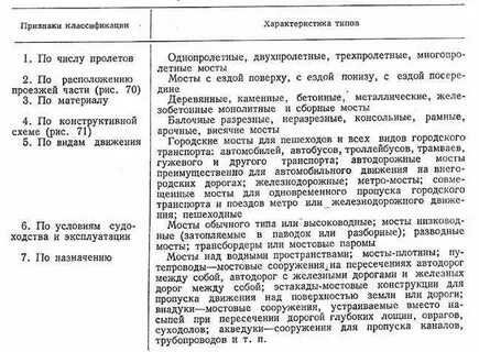 Основные характеристики мостового сооружения