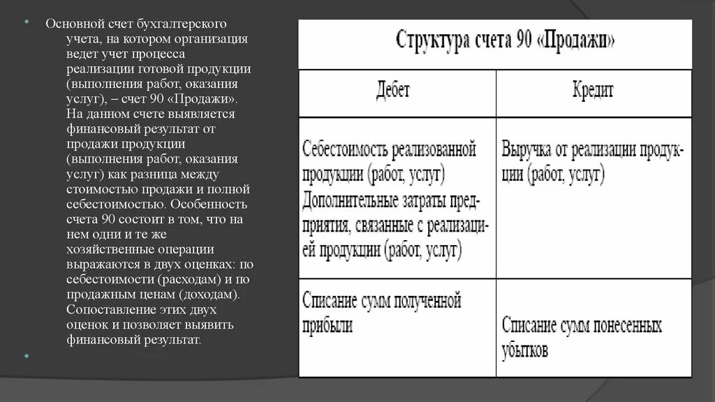 Счет 90 активный. Субсчета 90 счета бухгалтерского учета. Характеристика 90 счета бухгалтерского учета. Характеристика счета 90 продажи. Строение счета 90.