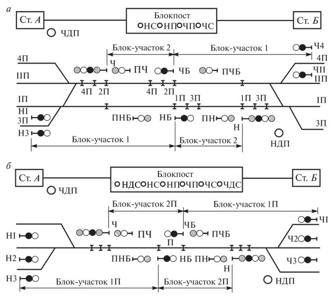 Скачать Типовые проектные решения 501-0-98 Альбом V. Увязка с перегонами. Увязка