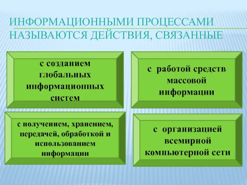 Информационными процессами называются процессы. Что называется информационным процессом. информационными процессами называются действия. информационными процессами называют процессы, связанные с. информационными процессами называются действия связанные ответ.