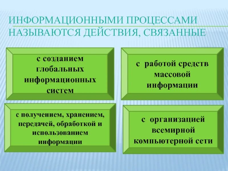 Действия связанные с ведением. Что называется информационным процессом. Информационными процессами называются процессы, связанные с. Информационными процессами называются действия. Информационными процессами называются действия связанные ответ.