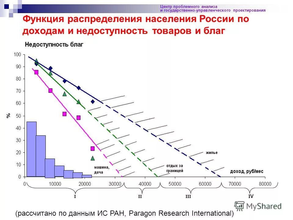 фса функционально-стоимостной анализ. анализ и проектирование функций. функции проектной деятельности. возможности социального проектирования. функция социального проектирования и конструирования в социологии.