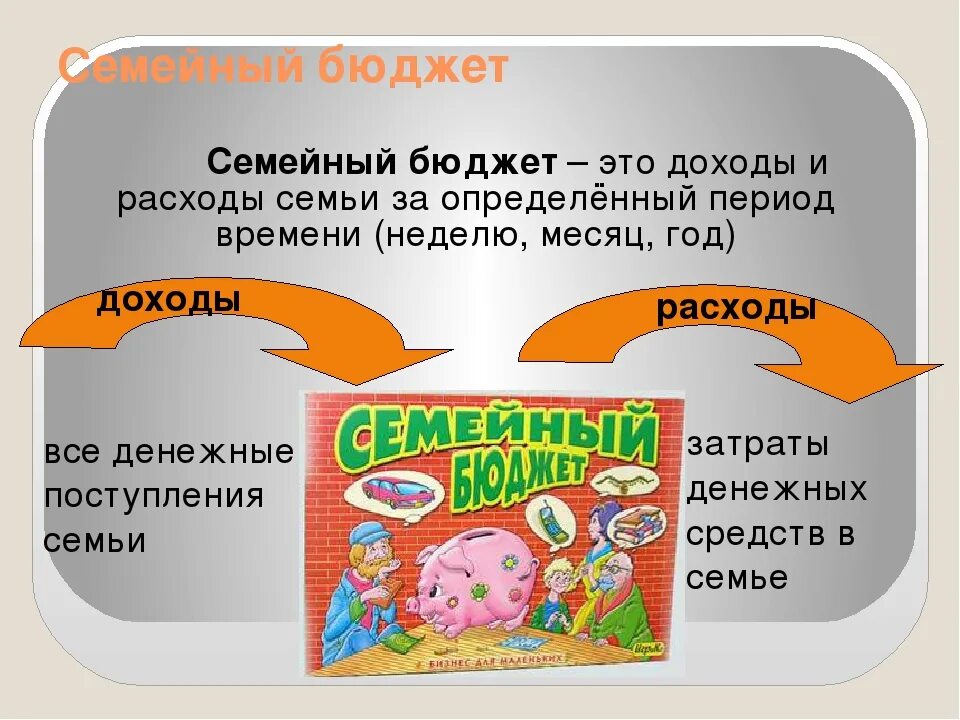 Семейный бюджет 3 класс задание. Семейный бюджет. Проект семейный бюджет. Доходы семьи для детей. Расходы семейного бюджета для детей.