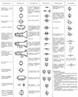 Обозначение на схеме наименование