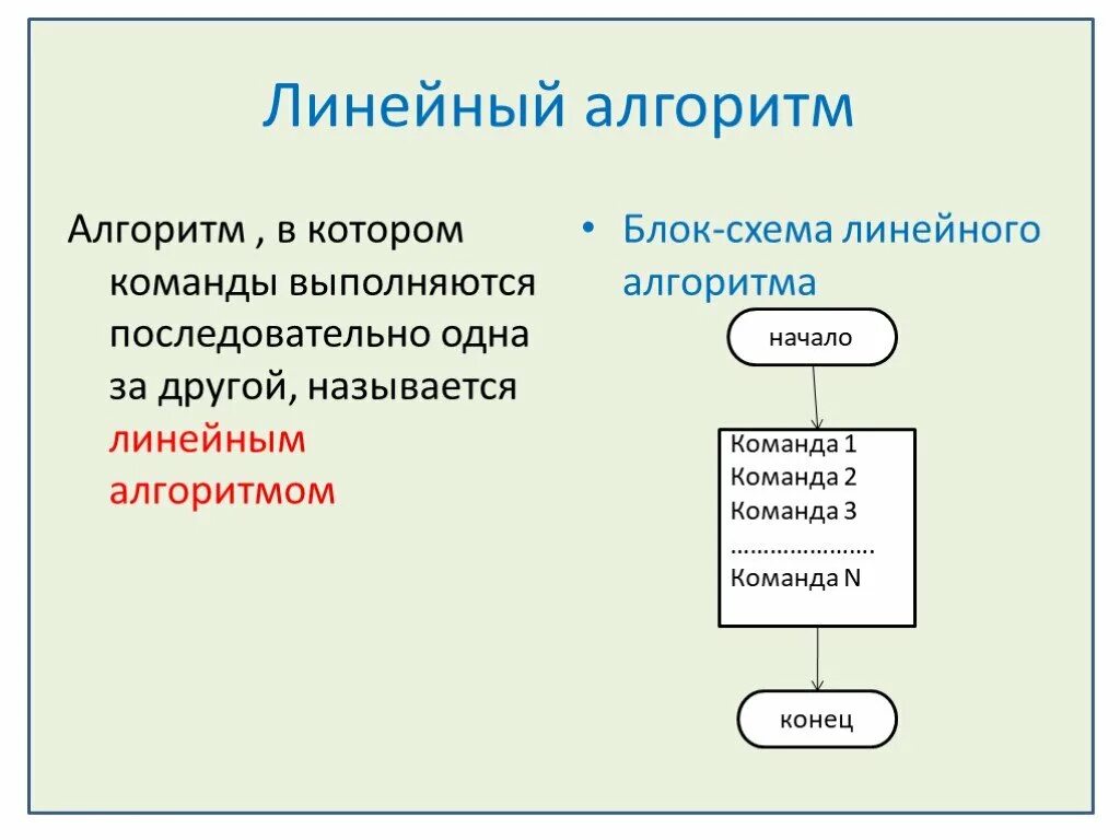 Линейный алгоритмический язык