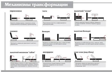 Виды механизмов трансформации