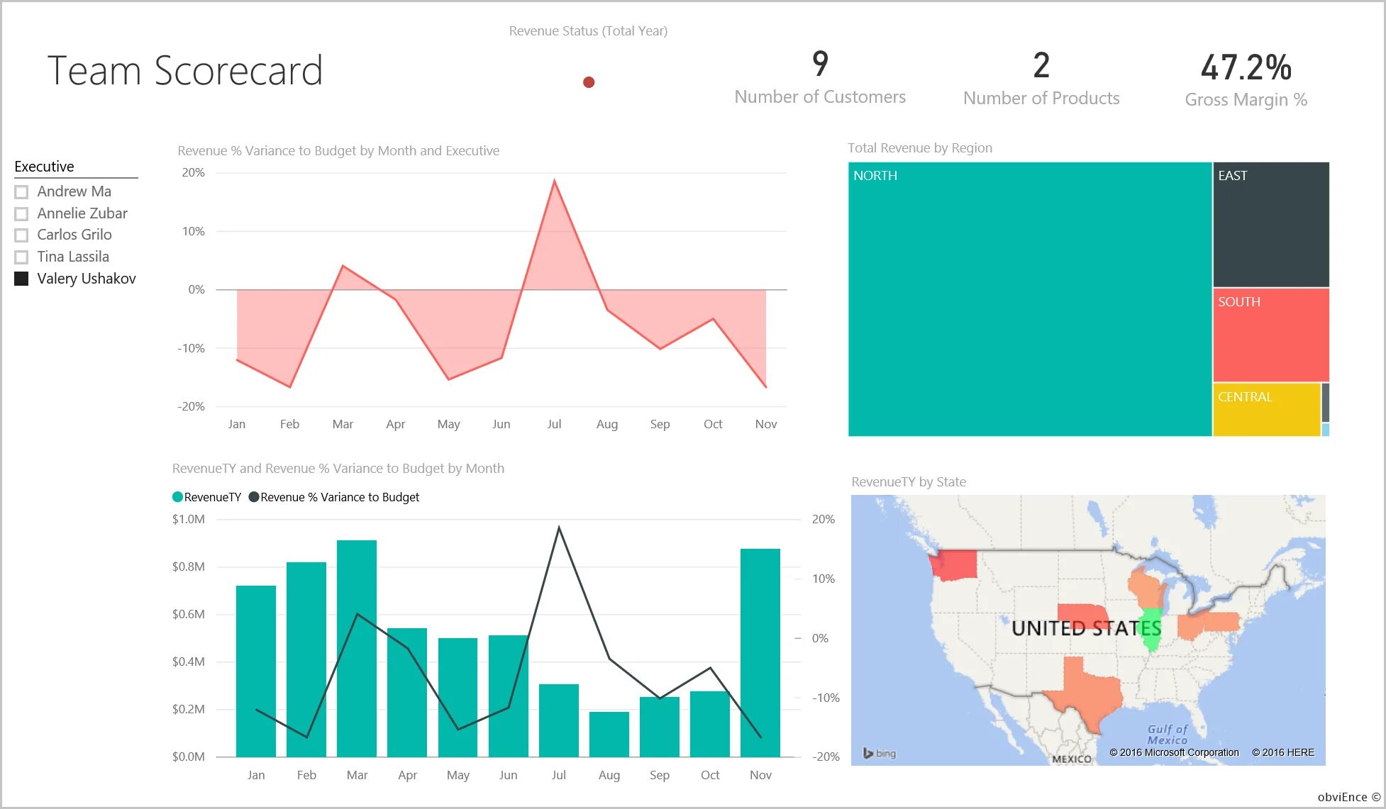 Дашборд Power bi. Ключевой показатель эффективности Power bi. Дашборд Power bi KPI. Power bi визуализация ключевой показатель эффективности. Уровень bi