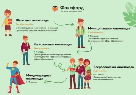 Призер всероссийской олимпиады школьников льготы