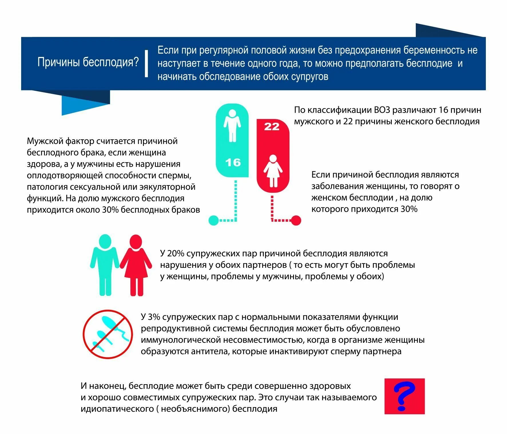 Бесплодие памятка. Памятка по профилактике бесплодия. Памятка по бесплодию у женщин. Профилактика мужского бесплодия. Повышенное бесплодие