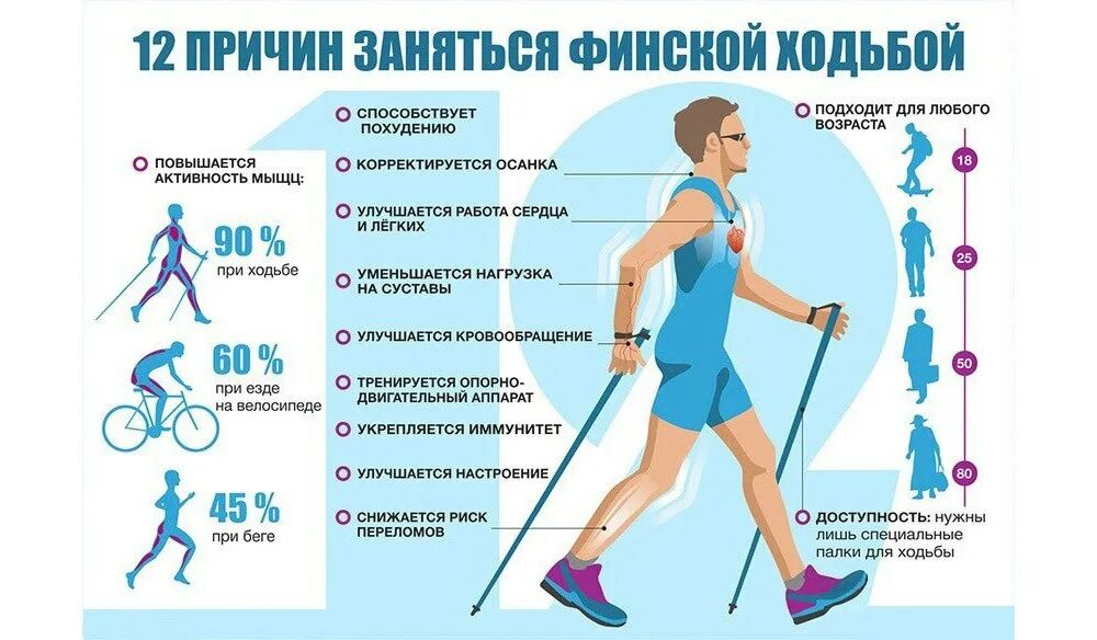 Прыжки на скакалке сколько калорий сжигается. Сколькоскалориц сдигает скакался. Прыжки на скакалке для похудения сколько сжигается калорий. Сколько ккал сжигается на скакалке. Прыжки на скакалке сколько калорий сжигается.