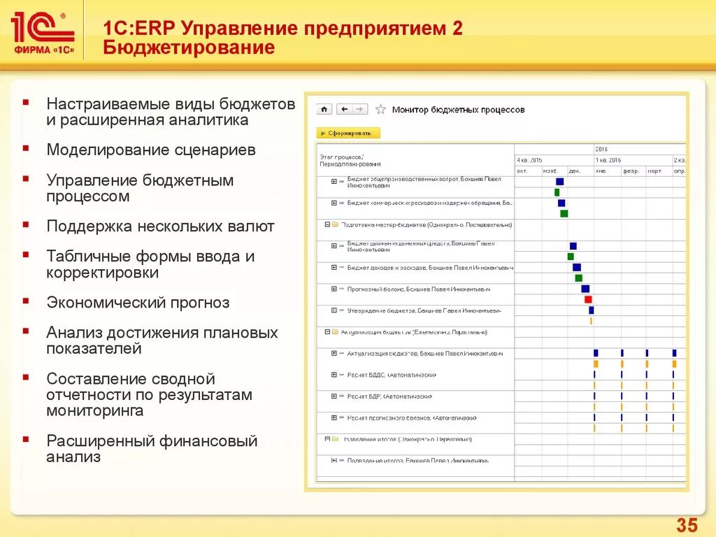 1с:ERP управление предприятием 2. 1с: ERP управление предприятием 1с. Функциональные возможности 1с ERP управление предприятием. 1с ERP управление предприятием обзор. Версии 1с erp