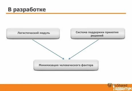 Ориентируя на минимизацию
