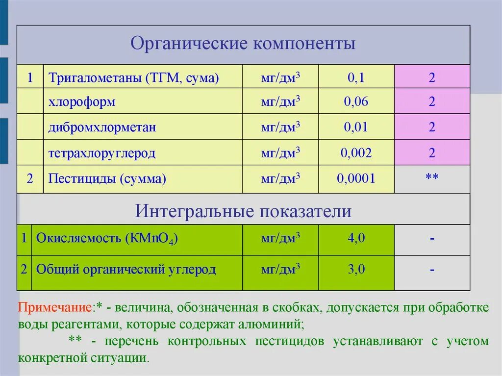 Мг/дм3. Мг-экв/дм3 перевести в мг/л. Мг/кг перевести в мг/дм3. Г/дм3 в мг/дм3. Мг м3 0 1 мг