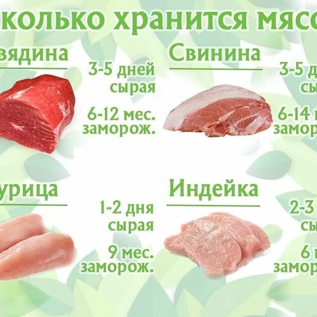 можно ли хранить курицу в холодильнике. температура хранения продуктов. можно ли хранить курицу в холодильнике. хранение сырого мяса в холодильнике. можно ли хранить курицу в холодильнике.