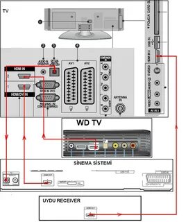 Подключить домашний кинотеатр к телевизору через hdmi