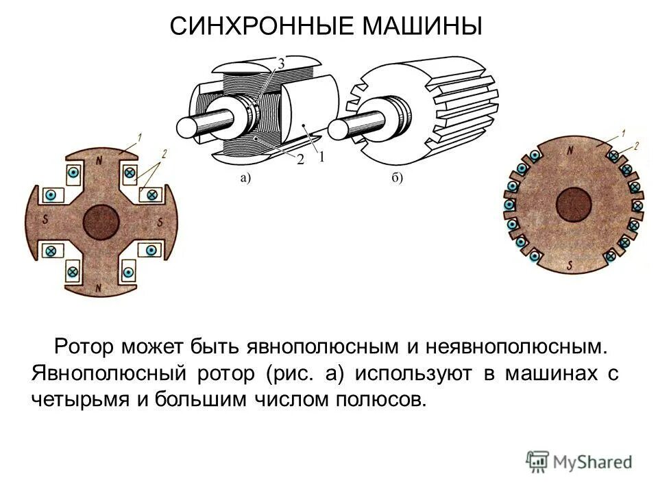 Приборы ротор