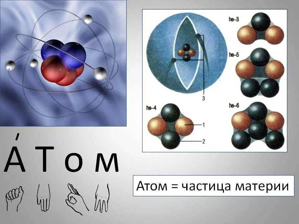 Частица из атомов 8 букв