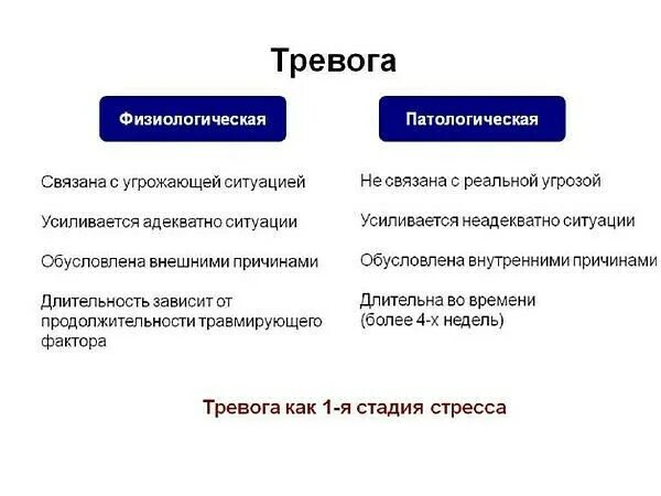 Функции видов тревожности. Патологическая тревога и физиологическая. Функции тревоги в психологии. Функции тревоги