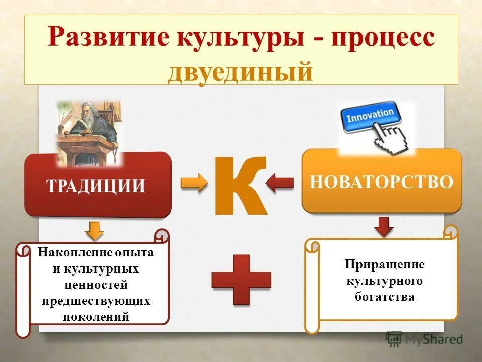 Сохранение опыта предшествующих поколений. Опыт предшествующих поколений примеры. Функция социальной памяти. Опыт предыдущих поколений. Функции культуры функции социализации.