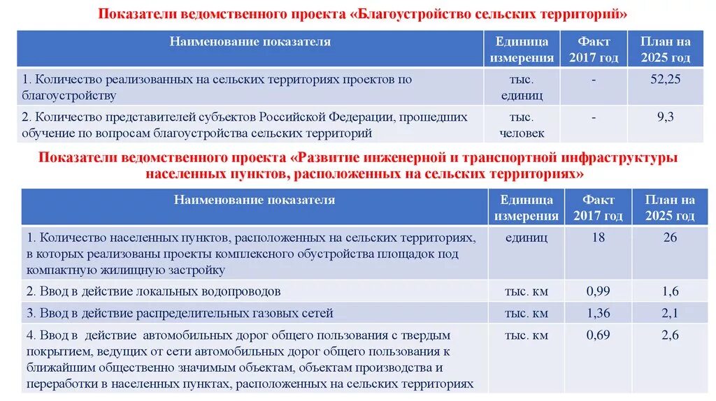 Программа развития села 2020-2025. Комплексное развитие сельских территорий на 2020-2025. Программа развития сельских территорий. Комплексное развитие сельских территорий программа.