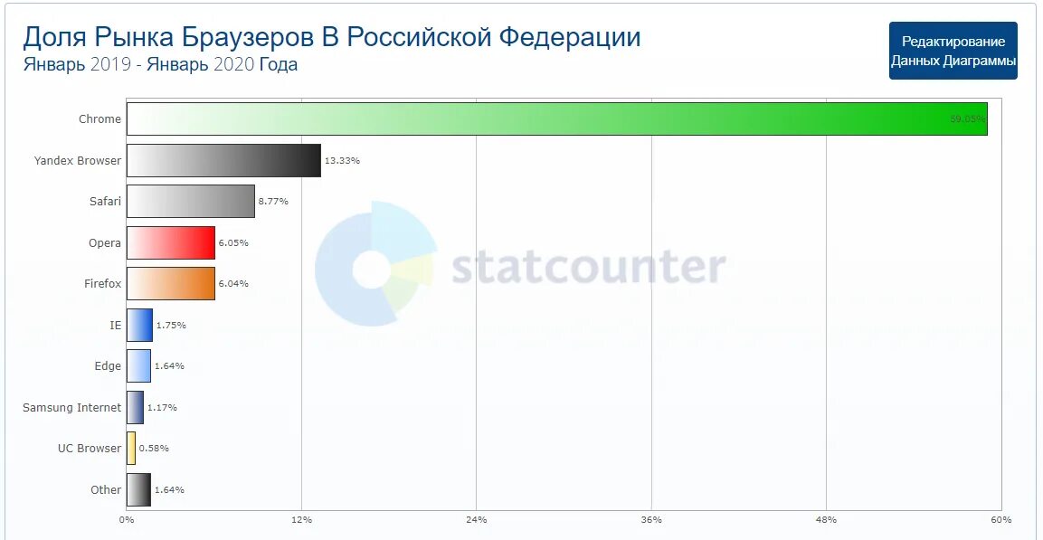 Как понять какой браузер. Сравнение браузеров 2025 таблица. самые популярные браузеры. топ самых популярных браузеров. самый лучший браузер в мире.