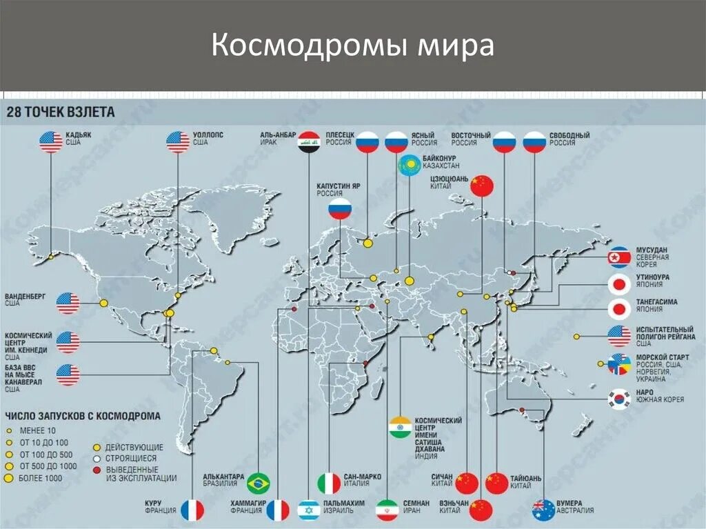 Сколько космодромов в россии на сегодняшний. Космодромы России на карте. Схема космодрома.