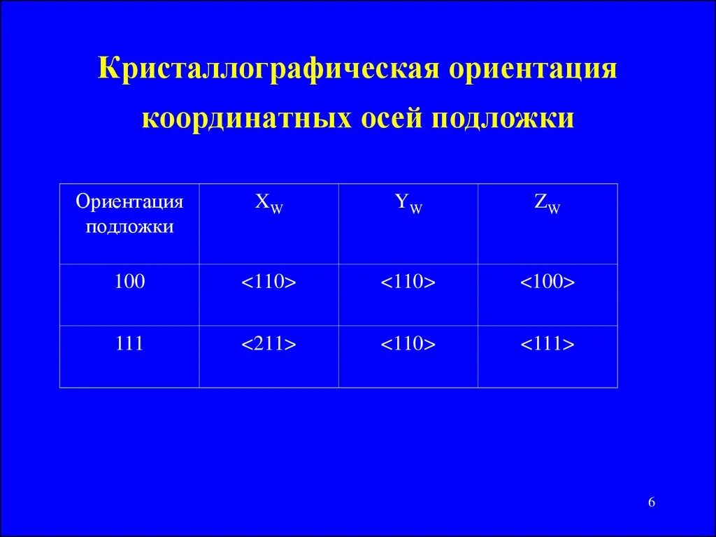 Ориентация это простыми словами. Ориентация 100. Ориентация 100. Виды ориентации страницы. Ориентация 100.
