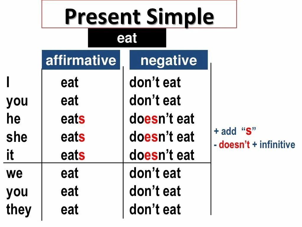 Present simple like в английском языке. Формы глагола do present simple. Глагол to do в present simple. To do present simple.