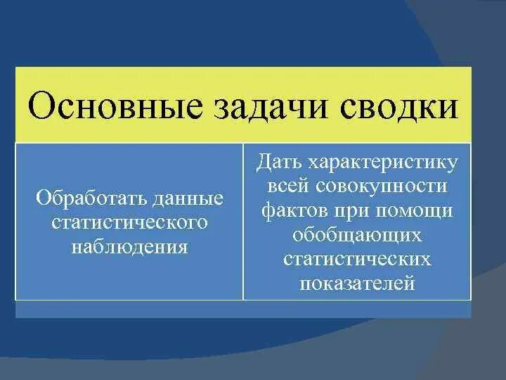 Сводка и обработка данных