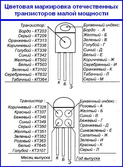 Цвет транзисторов. Маркировка транзисторов кт209. Транзистор кт645 маркировка. Кт502 503 цветовая маркировка. Транзисторы цветная маркировка кт503.