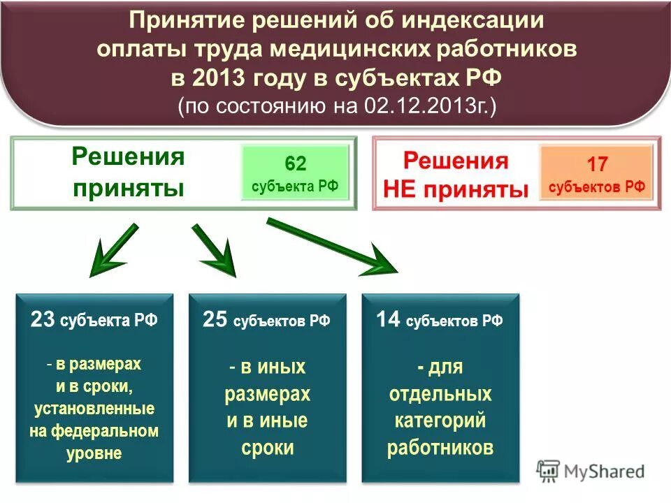 заработная плата медицинских работников в 2021 году. зарплата медработников. индексация заработной платы медработникам. медработник зарплата 2021. зарплата медицинских работников.