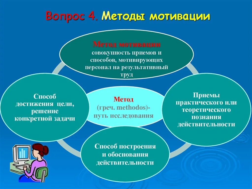 Методика изучения мотивации обучения лукьянова. Методы мотивации. Организационные методы мотивации. Четыре метода мотивации. Стимулирование трудовой деятельности.