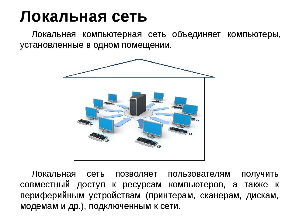 Локальная вычислительная сеть (ЛВС). Локальные компьютерные сети ( ЛКС ). Локальная вычислительная сеть lan это. Локальная сеть в информатике таблица. Задания по компьютерным сетям