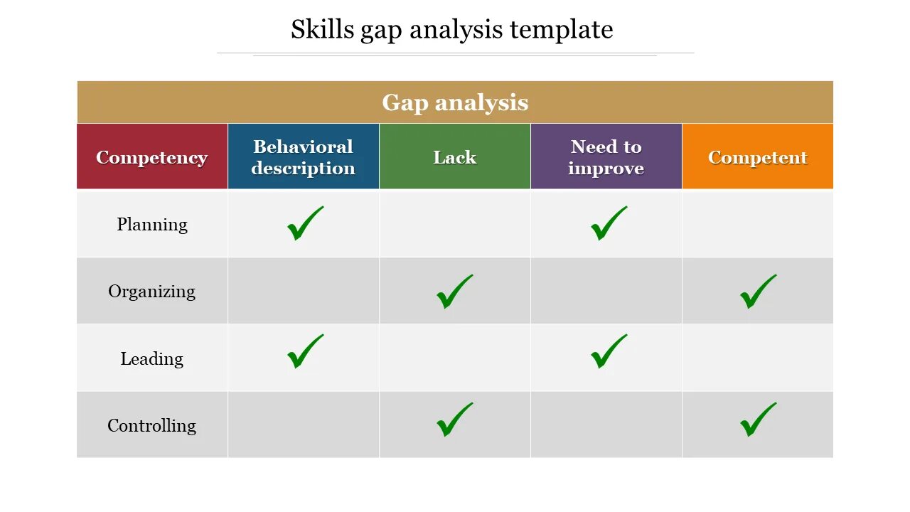 Gap analysis. Needs gaps analysis. skills gap. gap analyze table.
