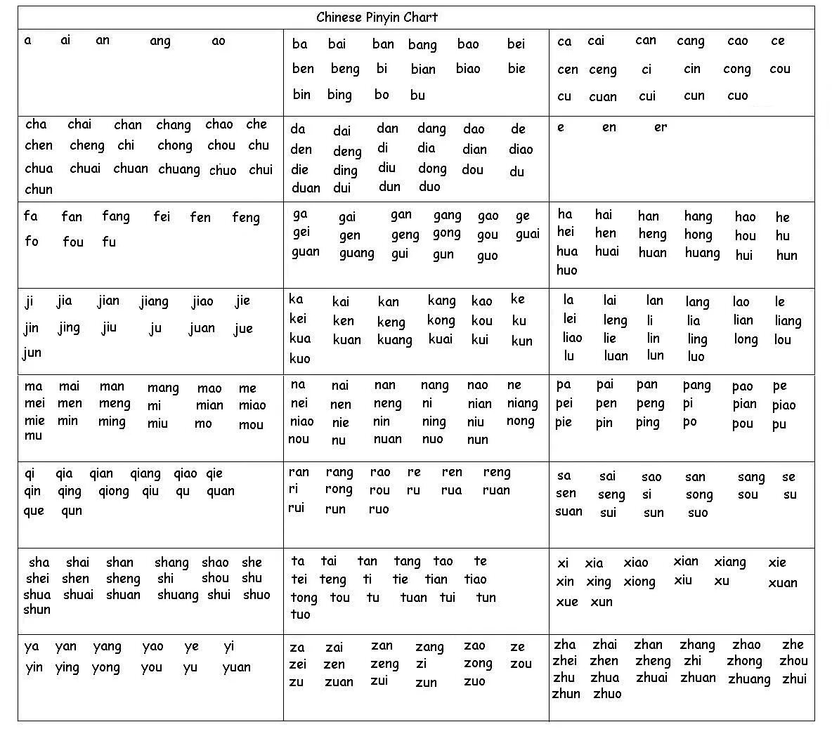 Китайский пиньинь таблица. Таблица инициалей и финалей китайского языка. Китайский пиньинь таблица с иероглифами. Таблица слогов китайского языка пиньинь. Конвертер в пиньинь