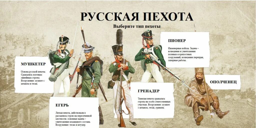 Интернет 1812 года. Участники Отечественной войны 1812 года.