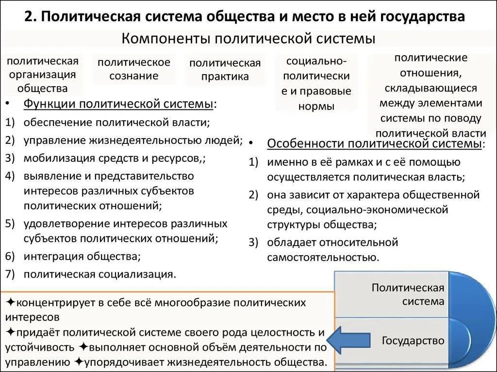 Компоненты политической системы Обществознание. Политическая система общества это в обществознании. Политическая система понятие. Политическая система государства.