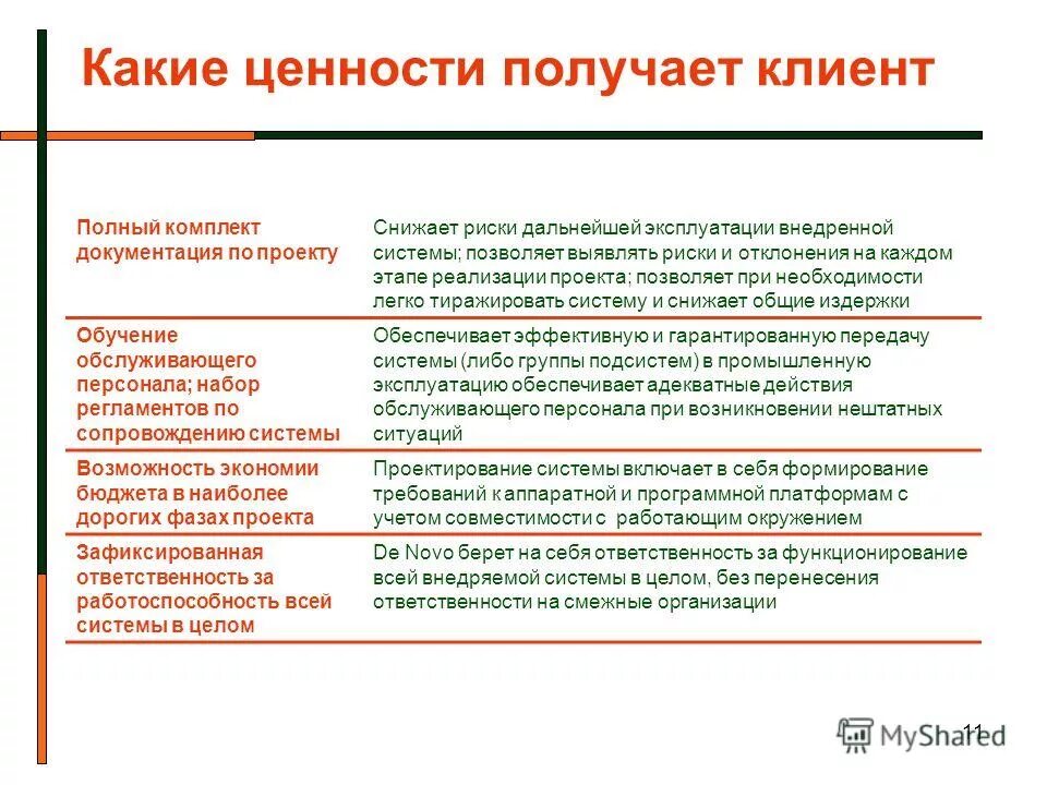 По в. Ценность услуги для потребителя. Субъективность оценки риска это в экономике. Ключевая ценность проекта. Получить ценность.