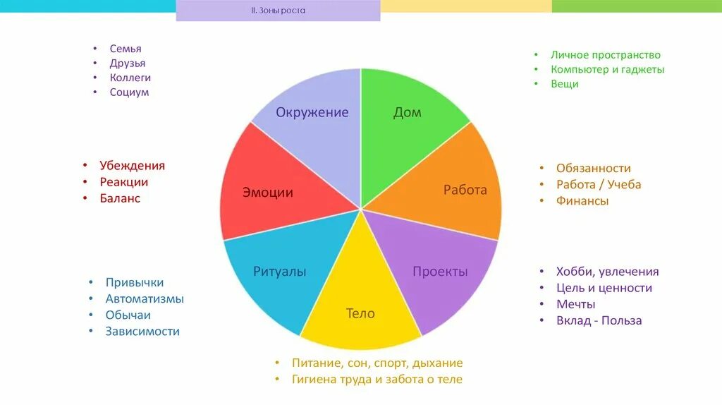 Зоны роста примеры. Зона личного роста. Зоны карьерного роста. Зоны личностного роста.