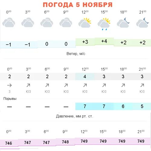 Погода 5 января 2024