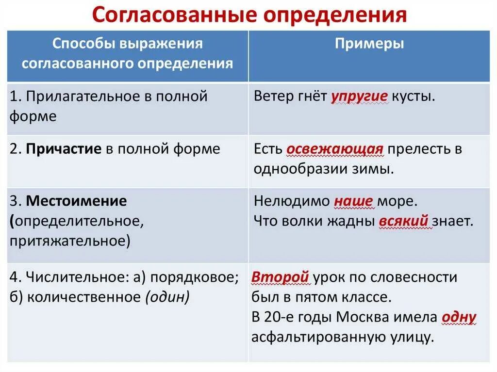 Предложения с определением выраженным местоимением