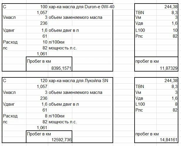 Через сколько моточасов надо менять. Срок службы моторного масла по моточасам. Расчет замены масла по моточасам. Ресурс масел в моточасах таблица. Моточасы для замены масла.