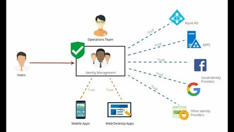 Other provider and